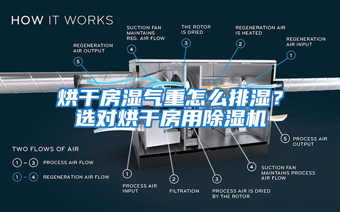 烘干房濕氣重怎么排濕？選對烘干房用除濕機