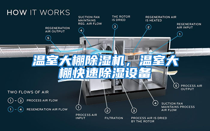 溫室大棚除濕機，溫室大棚快速除濕設備