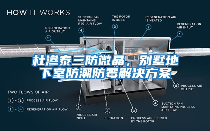 杜滲泰三防微晶，別墅地下室防潮防霉解決方案