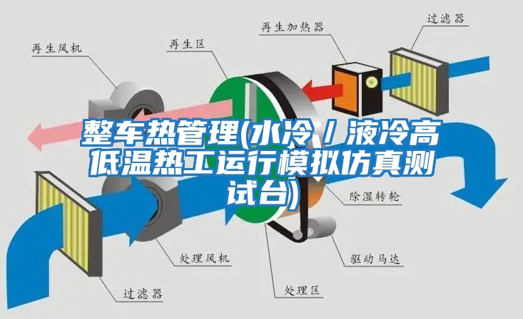 整車(chē)熱管理(水冷／液冷高低溫熱工運行模擬仿真測試臺)