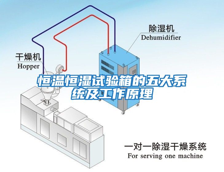 恒溫恒濕試驗箱的五大系統及工作原理
