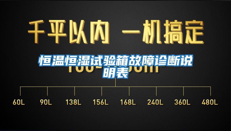 恒溫恒濕試驗箱故障診斷說(shuō)明表
