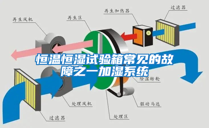 恒溫恒濕試驗箱常見(jiàn)的故障之一加濕系統