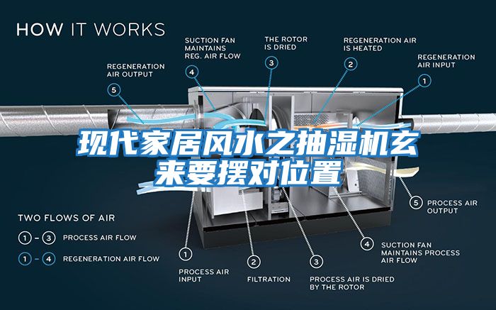 現代家居風(fēng)水之抽濕機玄來(lái)要擺對位置
