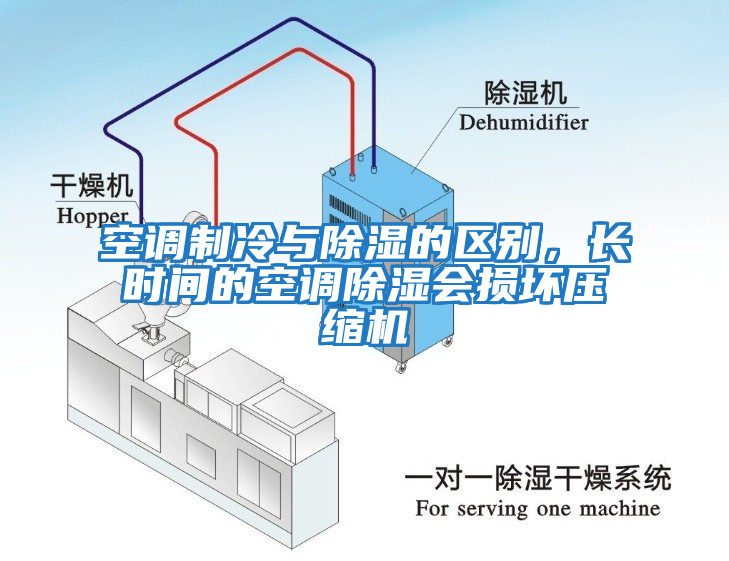空調制冷與除濕的區別，長(cháng)時(shí)間的空調除濕會(huì )損壞壓縮機