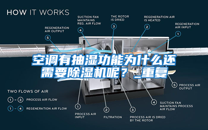 空調有抽濕功能為什么還需要除濕機呢？_重復