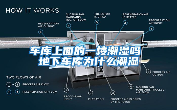 車(chē)庫上面的一樓潮濕嗎 地下車(chē)庫為什么潮濕