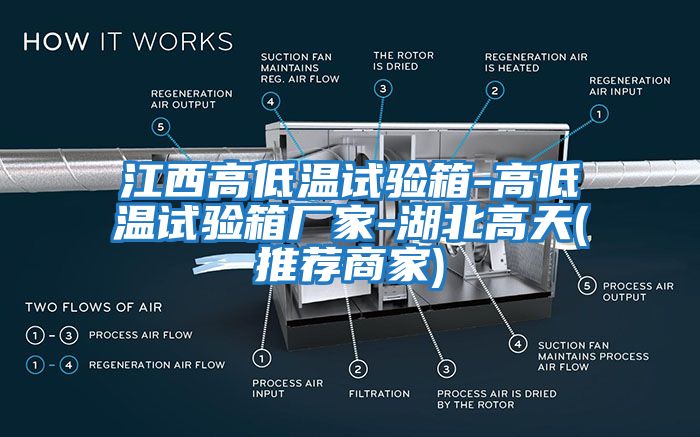 江西高低溫試驗箱-高低溫試驗箱廠(chǎng)家-湖北高天(推薦商家)