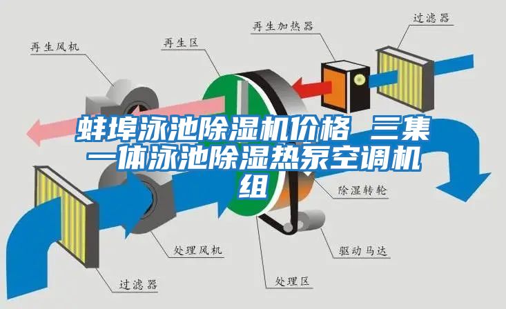 蚌埠泳池除濕機價(jià)格 三集一體泳池除濕熱泵空調機組
