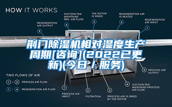 荊門(mén)除濕機相對濕度生產(chǎn)周期[咨詢(xún)](2022已更新)(今日／服務(wù))