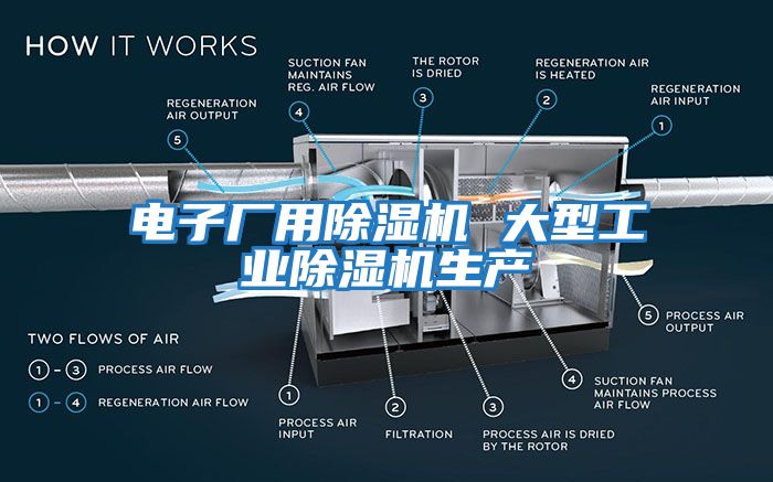 電子廠(chǎng)用除濕機 大型工業(yè)除濕機生產(chǎn)