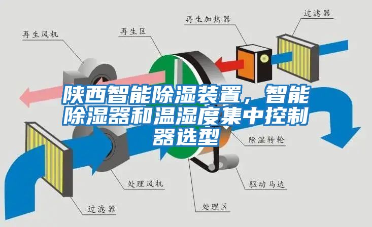 陜西智能除濕裝置，智能除濕器和溫濕度集中控制器選型
