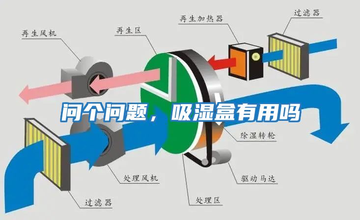問(wèn)個(gè)問(wèn)題，吸濕盒有用嗎