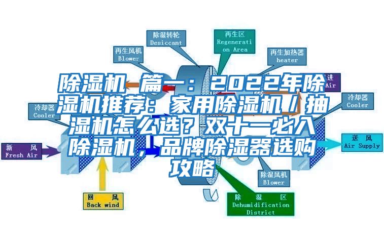 除濕機 篇一：2022年除濕機推薦：家用除濕機／抽濕機怎么選？雙十一必入除濕機，品牌除濕器選購攻略