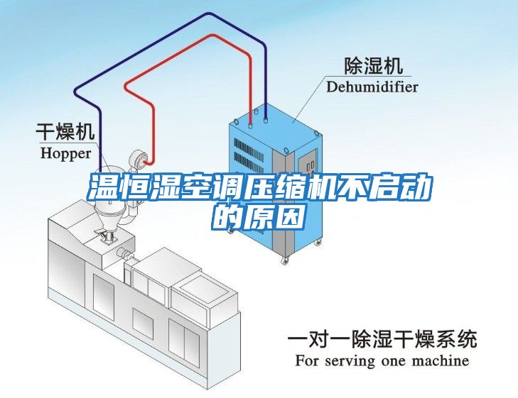 溫恒濕空調壓縮機不啟動(dòng)的原因