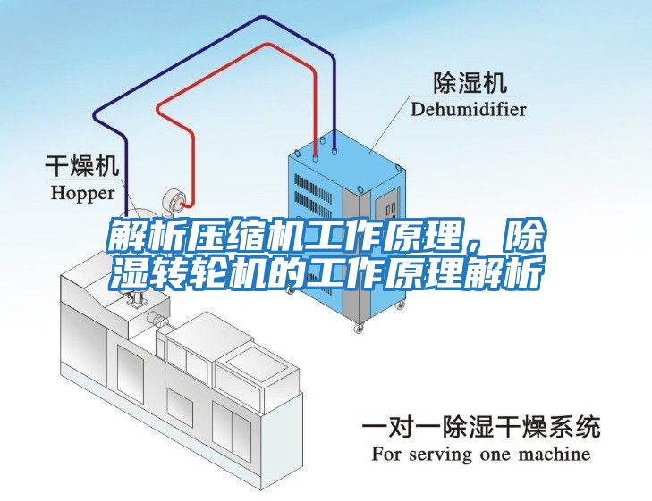 解析壓縮機工作原理，除濕轉輪機的工作原理解析