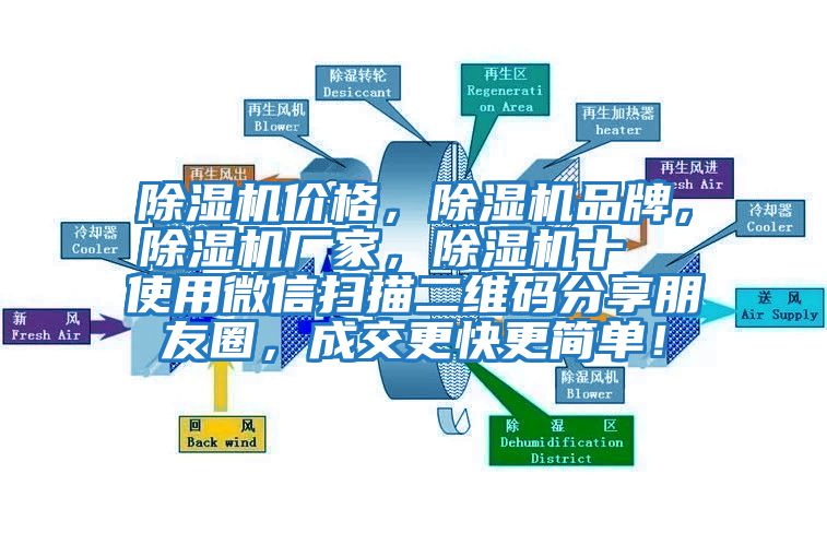 除濕機價(jià)格，除濕機品牌，除濕機廠(chǎng)家，除濕機十  使用微信掃描二維碼分享朋友圈，成交更快更簡(jiǎn)單！