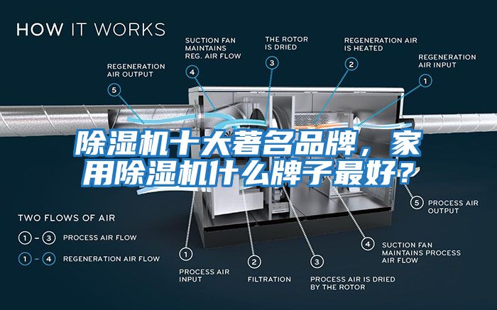 除濕機十大著(zhù)名品牌，家用除濕機什么牌子最好？