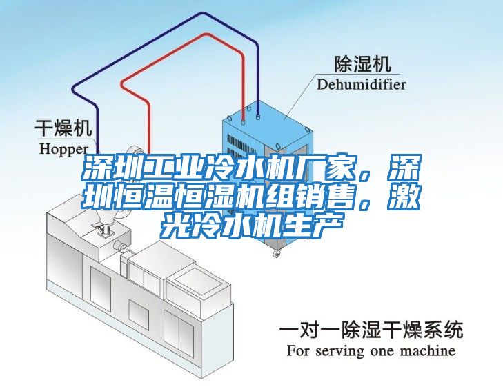 深圳工業(yè)冷水機廠(chǎng)家，深圳恒溫恒濕機組銷(xiāo)售，激光冷水機生產(chǎn)