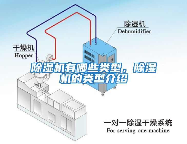 除濕機有哪些類(lèi)型，除濕機的類(lèi)型介紹