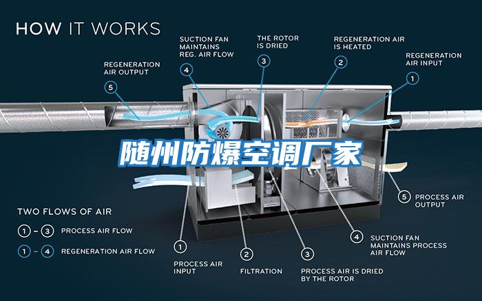 隨州防爆空調廠(chǎng)家
