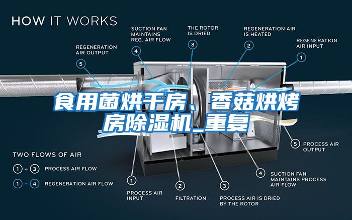 食用菌烘干房、香菇烘烤房除濕機_重復