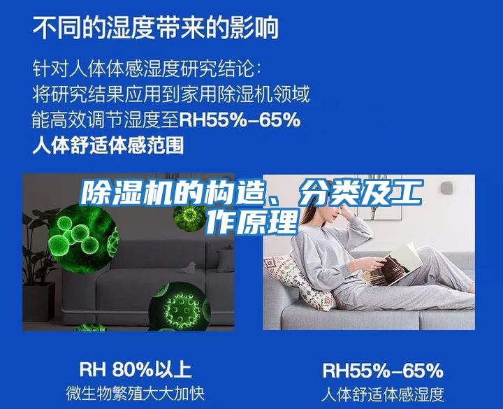 除濕機的構造、分類(lèi)及工作原理